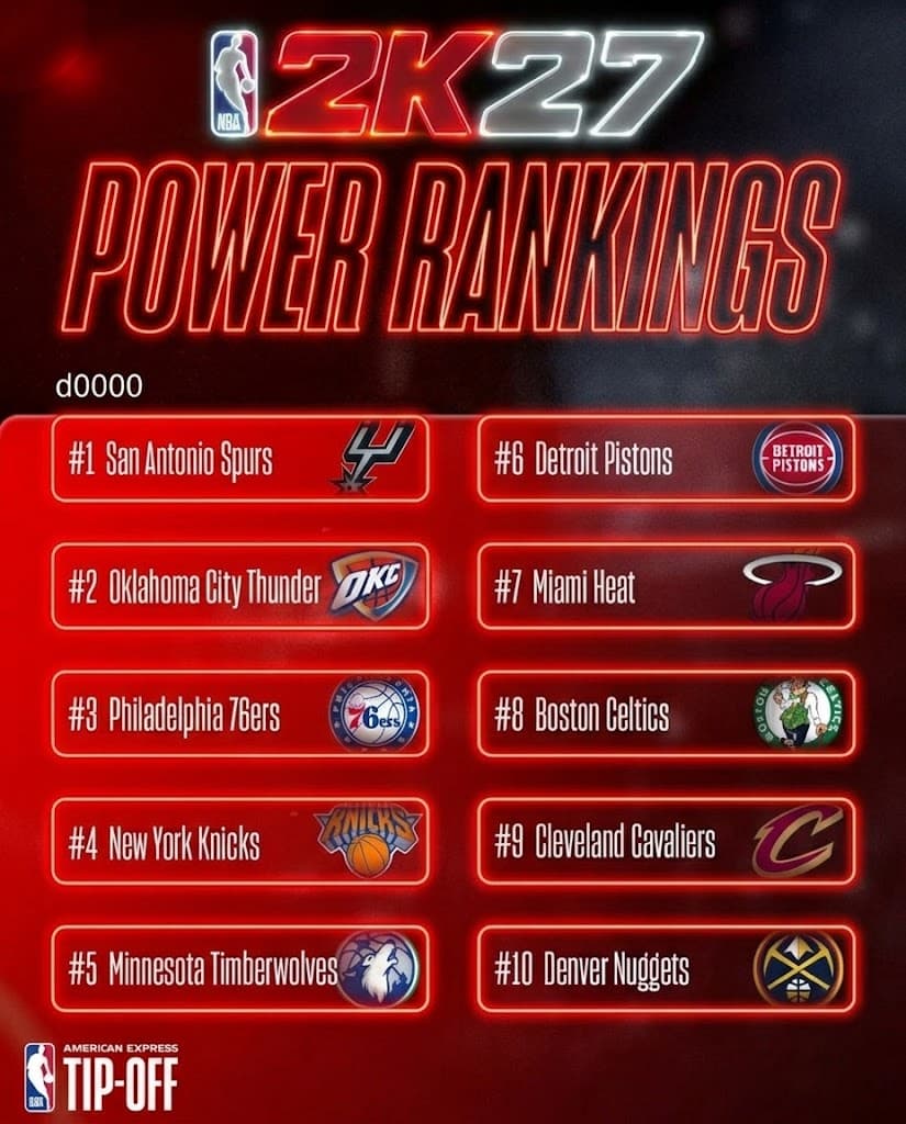 NBA 2K27